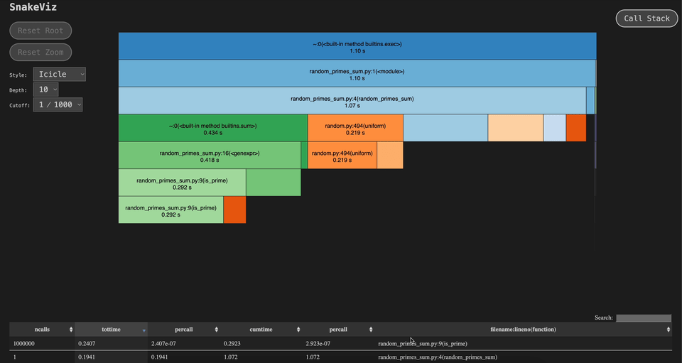 Snakeviz interaction